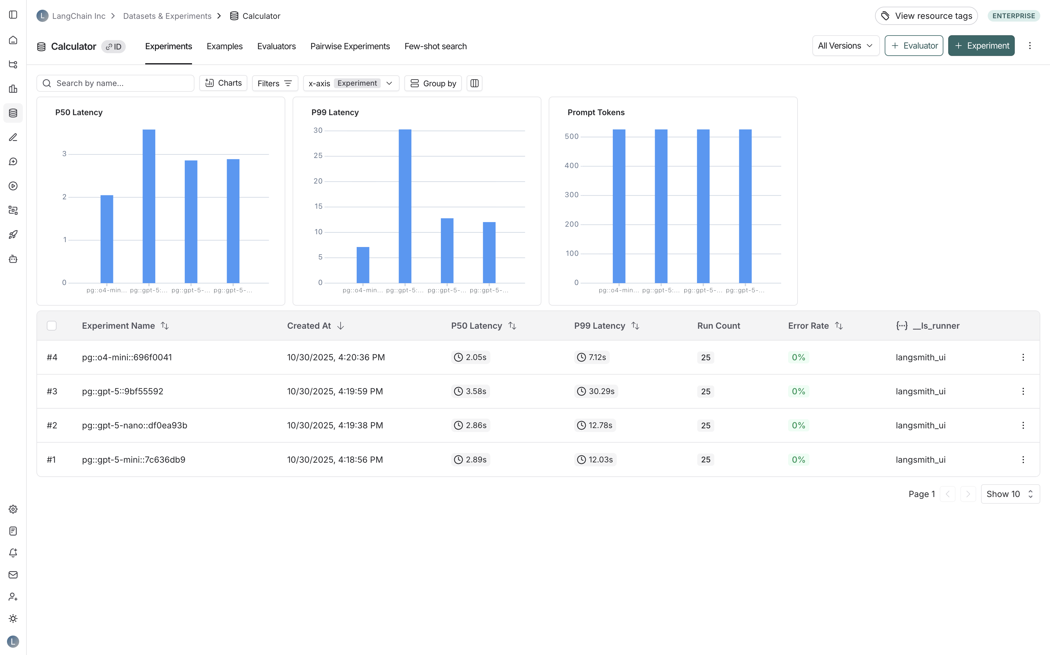 Dataset page with three-dot menu showing Custom Output Rendering option