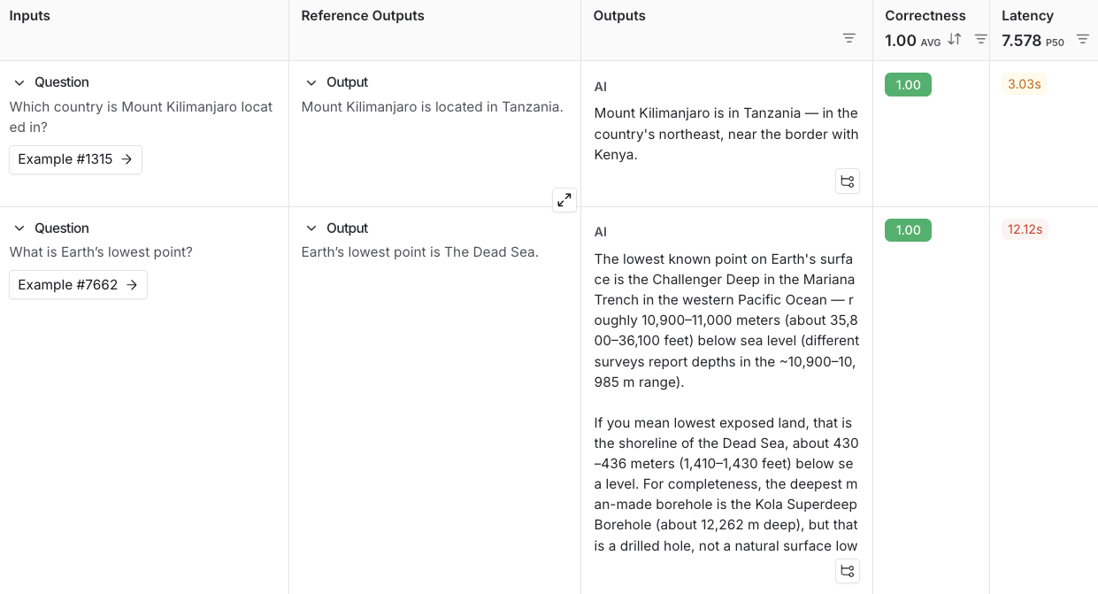 Full experiment view of the results that used the example dataset.