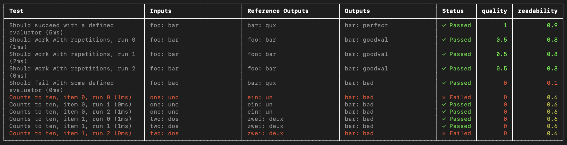 Jest/Vitest 报告器输出